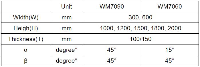 evaporative cooling pad size